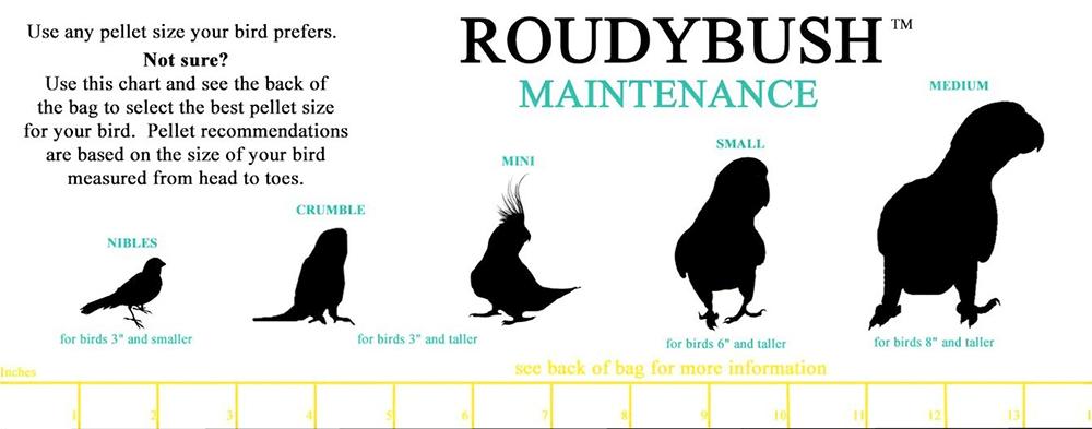 Pellet size guide, for 
Roudybush 
Avian Diets.