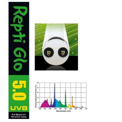Repti-Glo 5.0 18-inch Full Spectrum UVB Reptile Bulb Repti-Glo 5.0 18-inch Full Spectrum UVB Reptile Bulb
