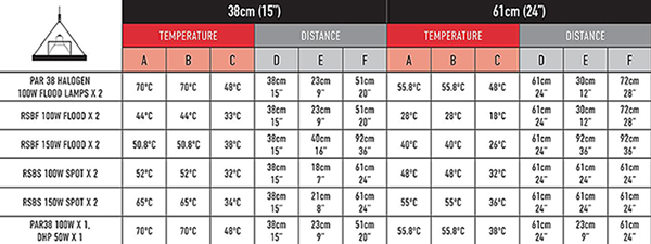 ThermalZoo Pro heat distribution chart and guide